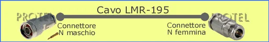 Cavo LMR-195 Nm-Nf
