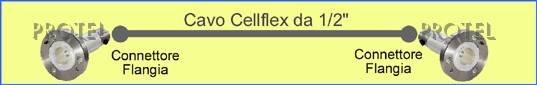 Cellflex 1/2" flangia-flangia Cavi intestati per sistemi di antenna FM