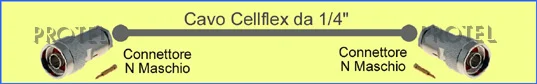 Cellflex 1/4" Nm-Nm Cavi intestati per sistemi di antenna FM